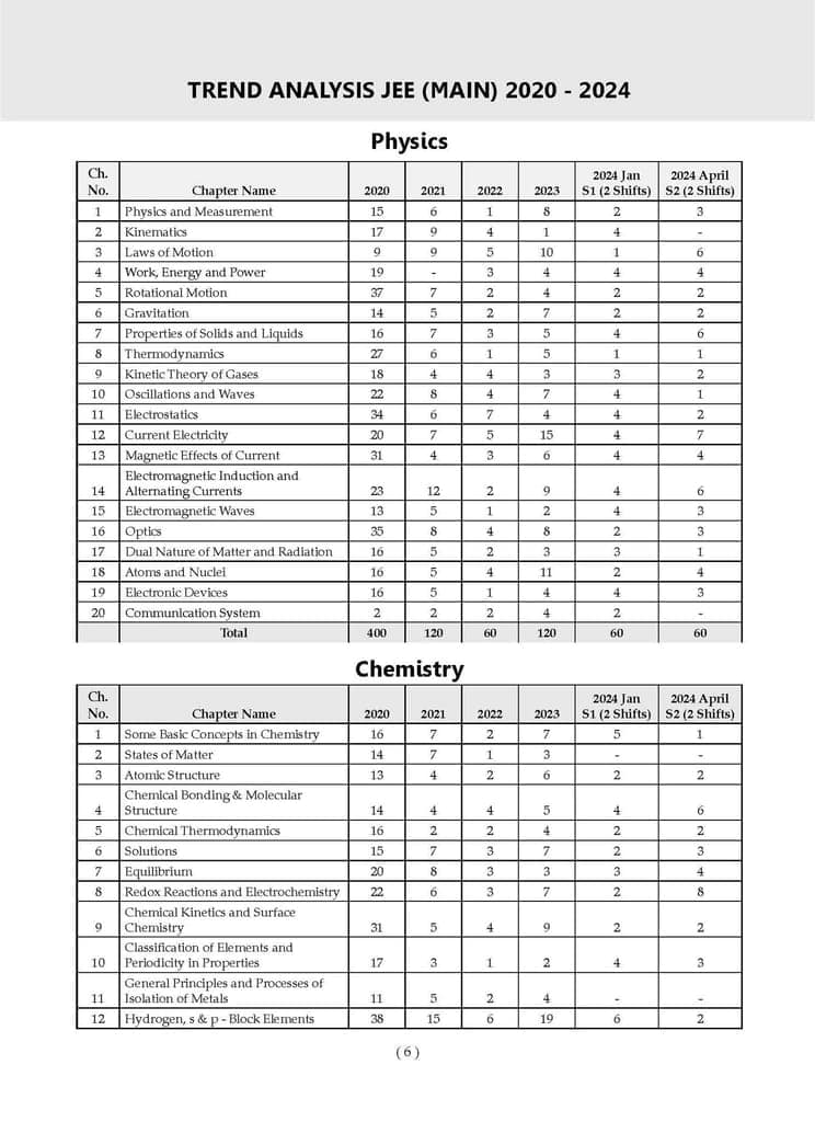 Oswaal NTA JEE (Main) 10 New Pattern Mock Test Papers Book | Fully Solved with Shortcuts | For the 2025 Exam [Paperback] Oswaal Editorial Board view 2