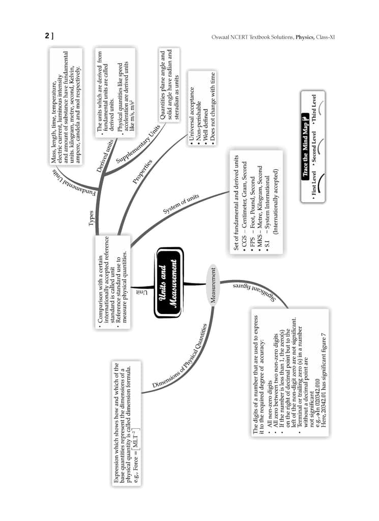 Oswaal NCERT Textbook Solutions Class 11 Physics | For Latest Exam Oswaal Editorial Board view 2