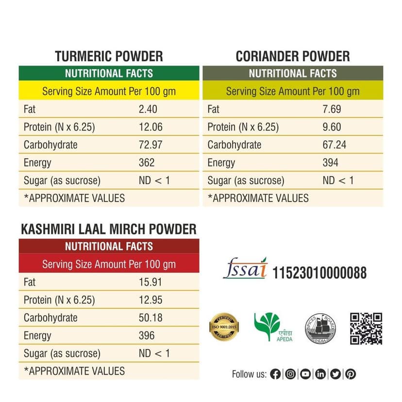 Turmeric Powder, Coriander Powder & Kashmiri Laal Mirch Combo Pack 1500g view 2
