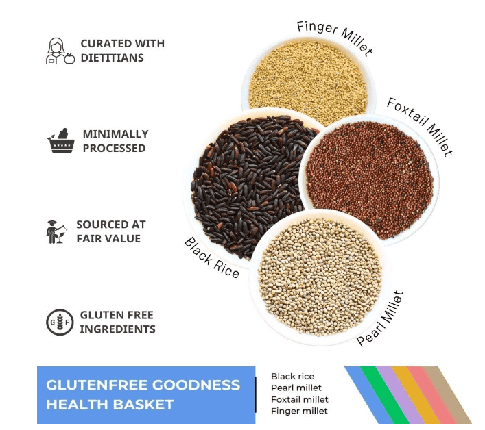 Alt Natives Gluten-Free Goodness health basket view 2