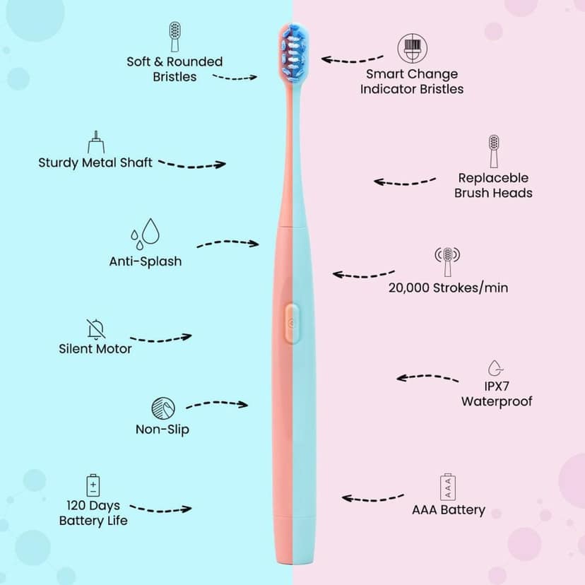 Dr.Dento Neo Sonic Electric Toothbrush | Soft Dupont Bristles | Sonic Vibrations | Unisex Adults | 2 Brush Heads & 1 Cover | 120 Days Battery Life | Eco-Friendly & Ergonomic Design view 2