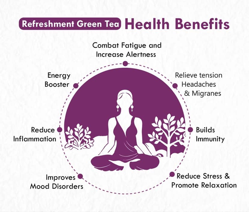 Freshville Refreshment Green Tea Peppermint Lemon Lemongrass Lavender 3 Month Pack 300g Tin view 2