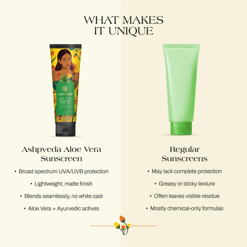 ashpveda Aloe Vera Sunscreen SPF50 PA++++ UV Protection view 2