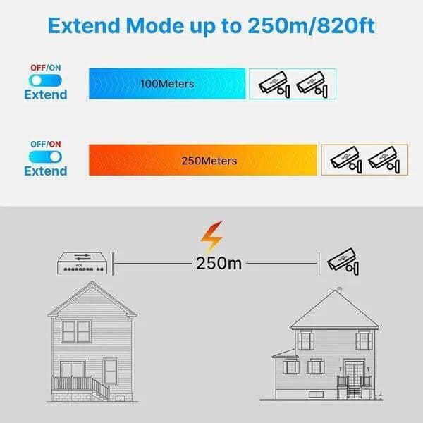 Ai Poe (16Fe+2Ge+1Sfp) Over Ethernet Switch 2 Port Uplink Giga, 802.3Af/At Poe+100Mbps, 400W Built-In Power, Extend To 250Meter, Unmanaged Metal Plug And Play view 2