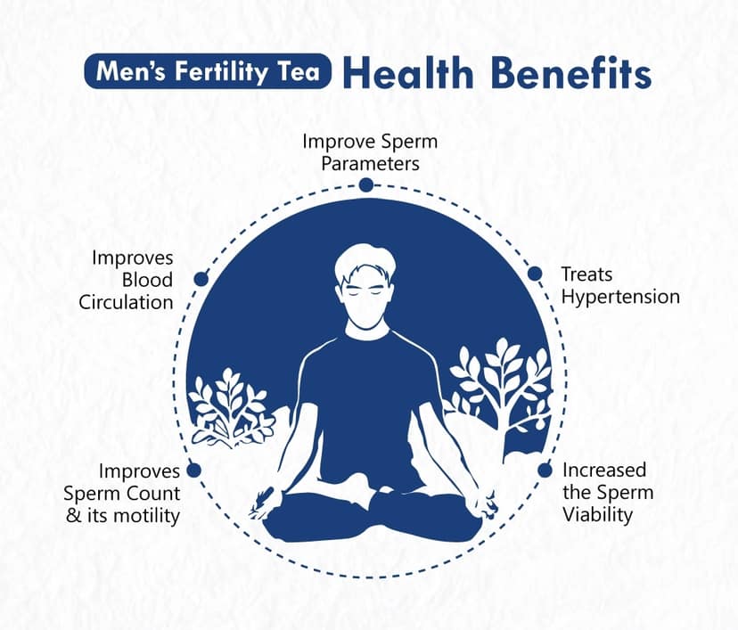 Freshville Men Fertility Tea | Pure & Natural | Balancing Hormone & Testosterone Level | Ashwagandha, Hibiscus, Liquorice, Turmeric, Cinnamon, Gokhru, Shatavari, Green tea Tin (100g).1 Month view 2